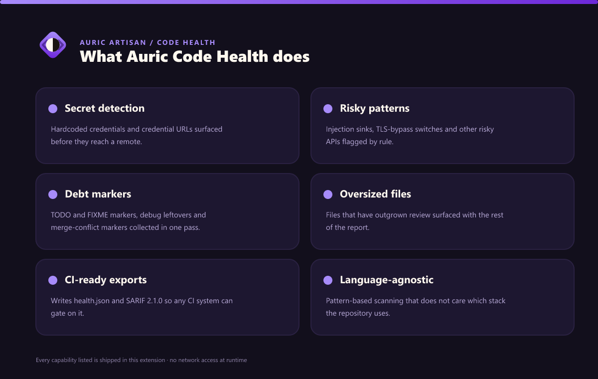 What Auric Code Health does