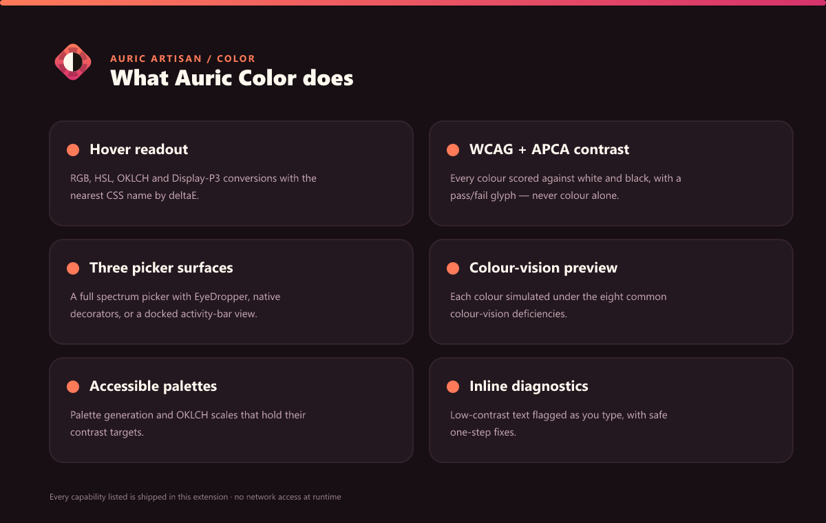 What Auric Color does