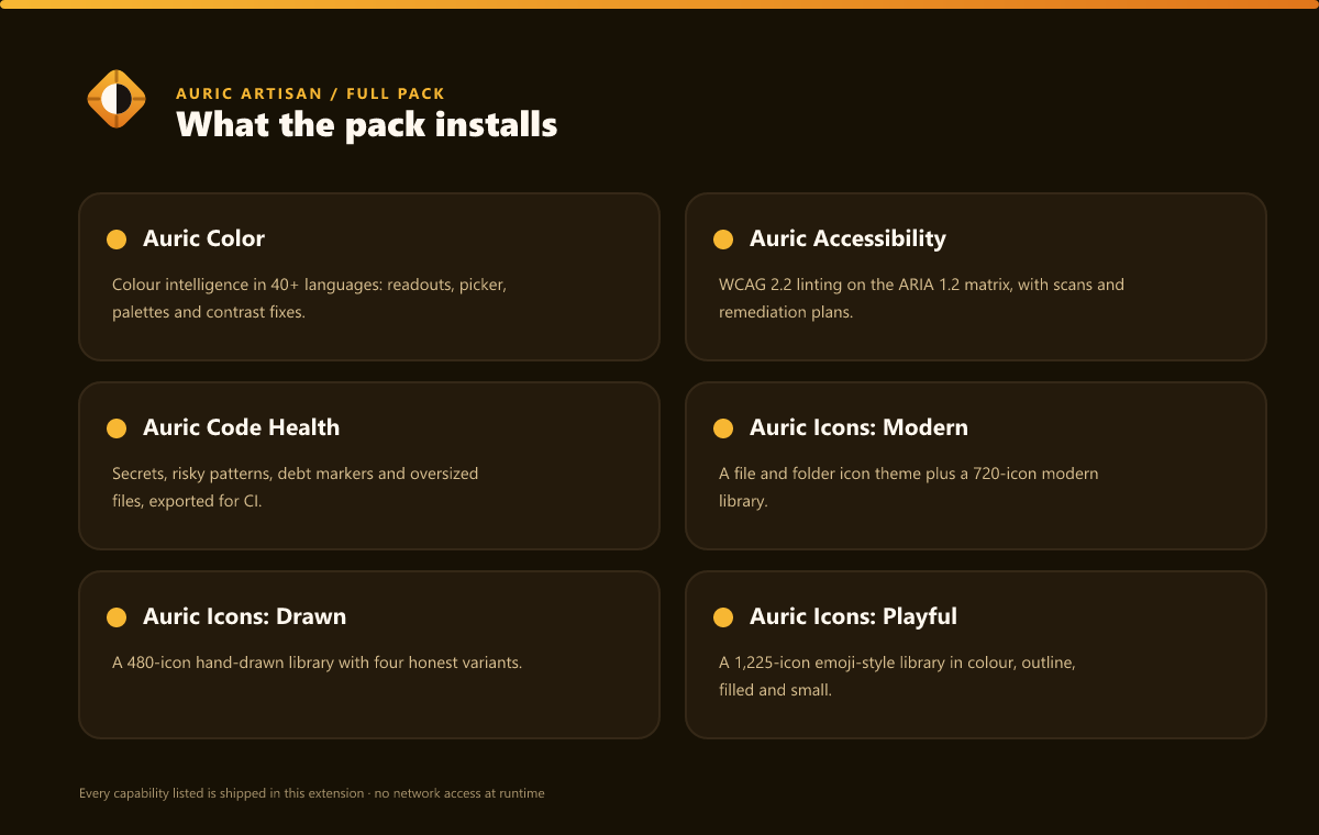 The three Studio extensions the pack installs