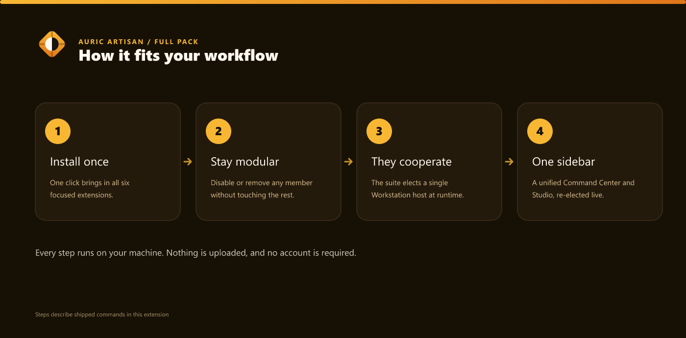 Install once, stay modular, one unified sidebar