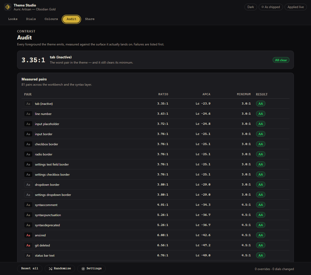 The Audit tab