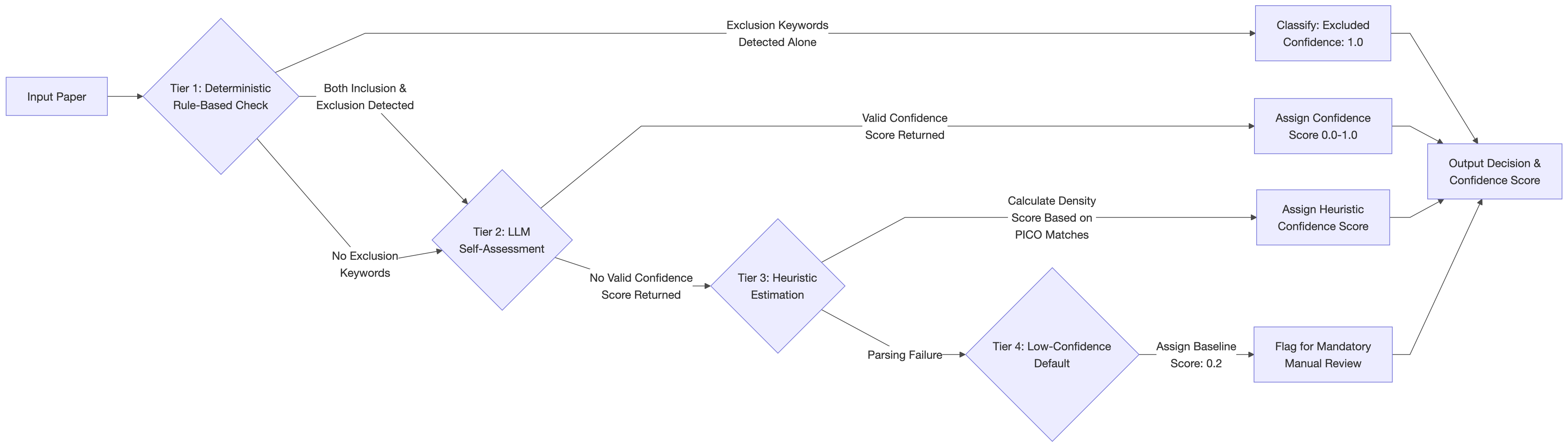 Fig1