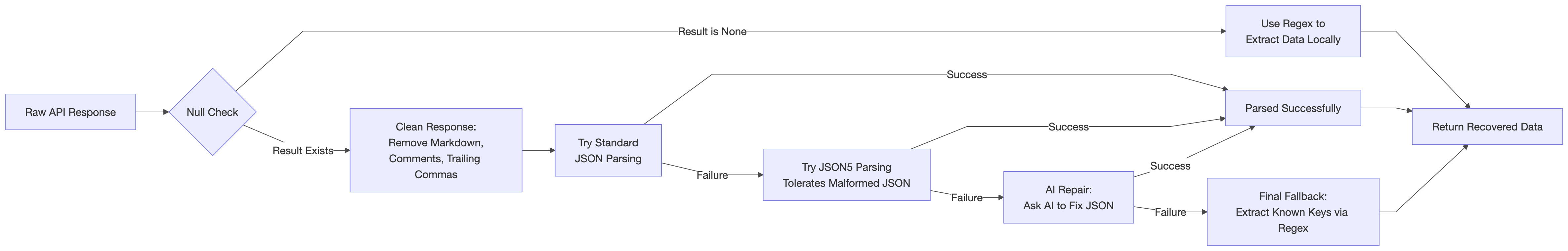 Fig2
