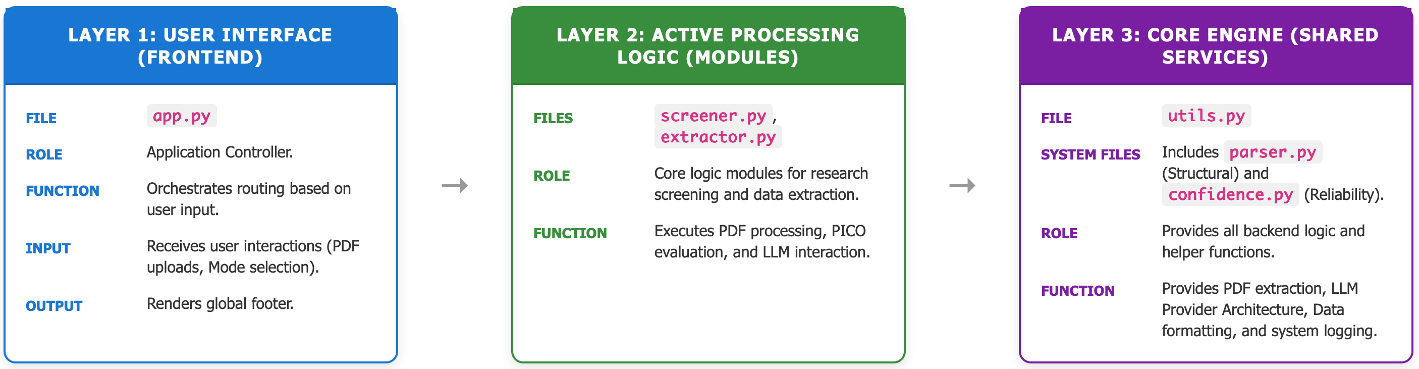 Layers1