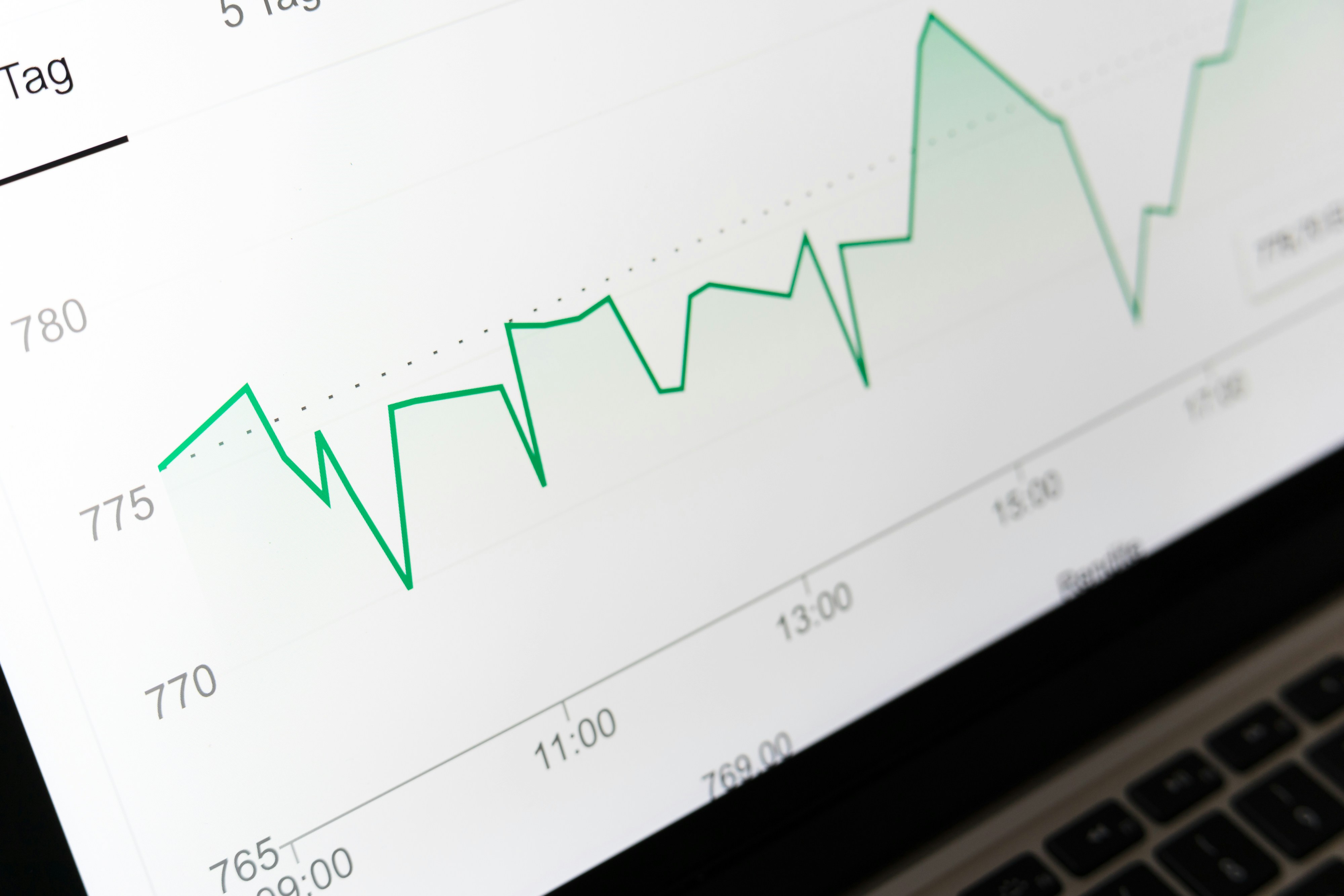 Excel Sales Performance Analysis (2012-2014)