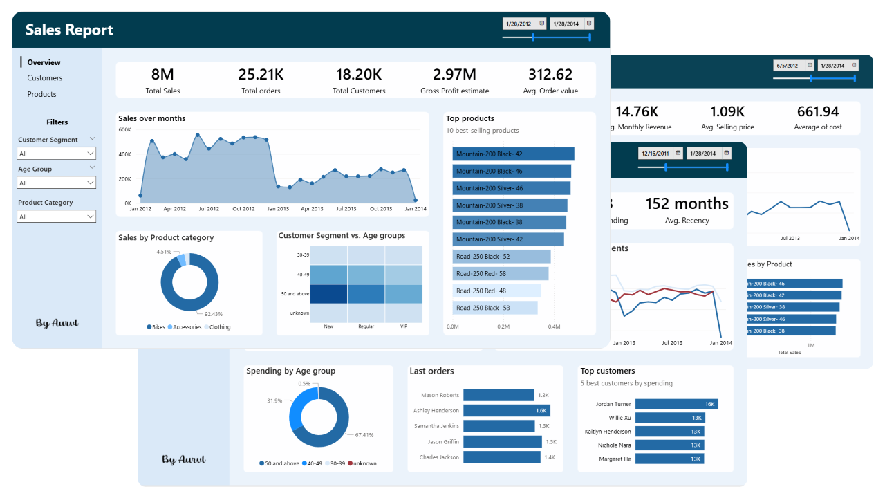 Sales Analytics Dashboard