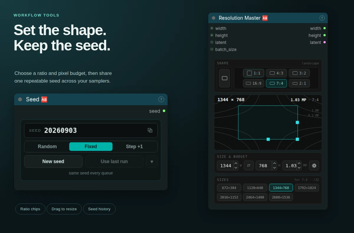 Resolution Master with a 1344 by 768 landscape canvas and ratio controls, alongside a Seed card set to a fixed seed.