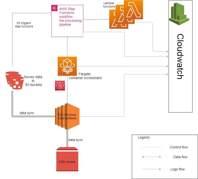 Component diagram