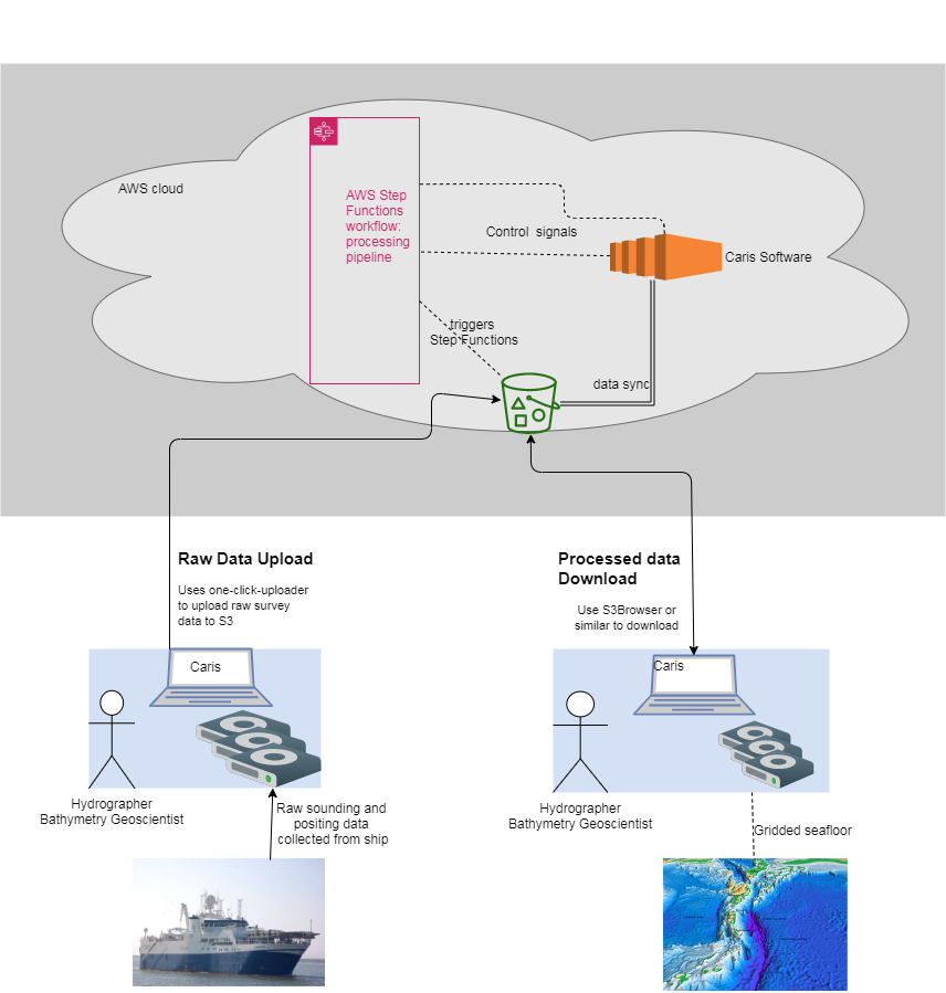 User Interaction diagram