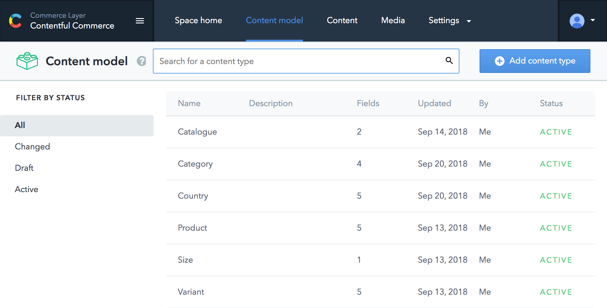 Contentful Ecommerce Content Model