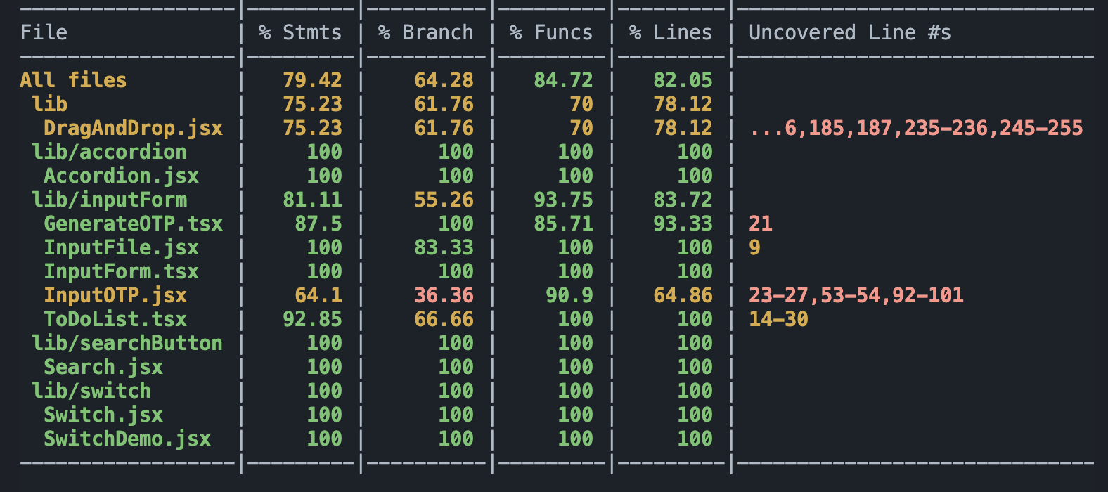 test-coverage