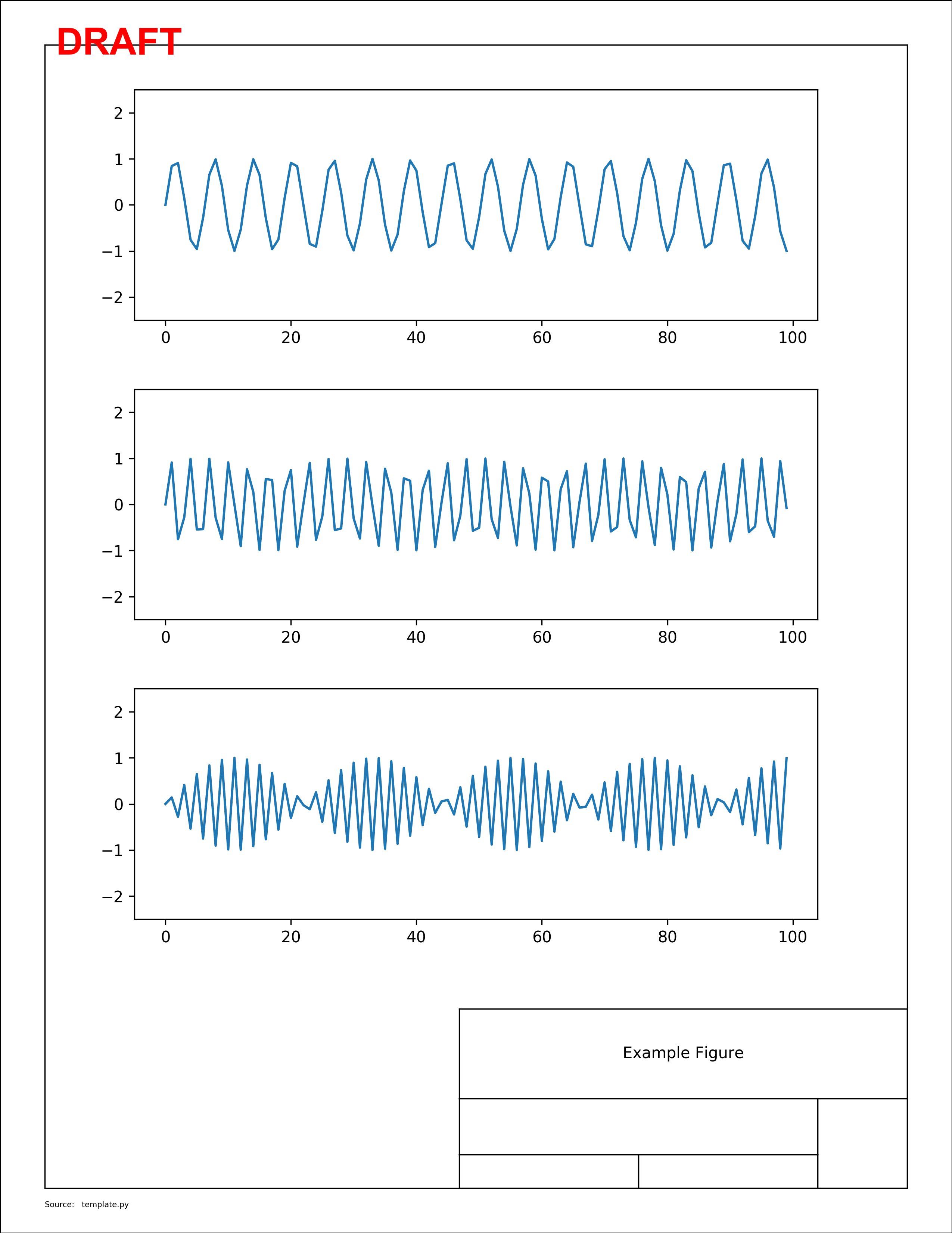 Example Report Document