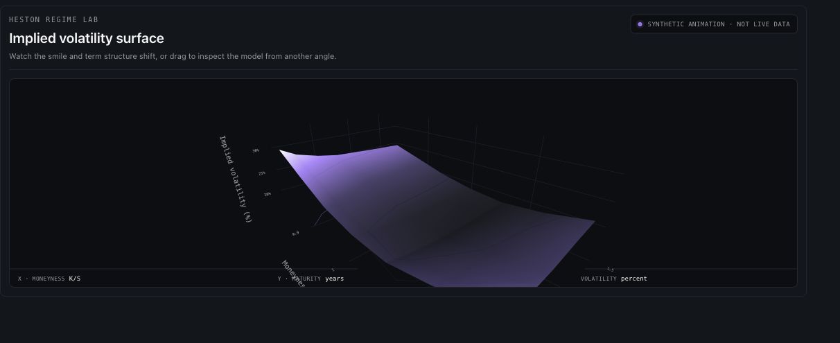 Heston regime lab volatility dashboard