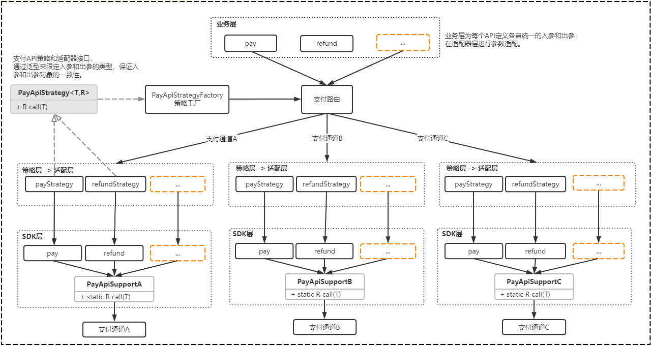 1阶段四