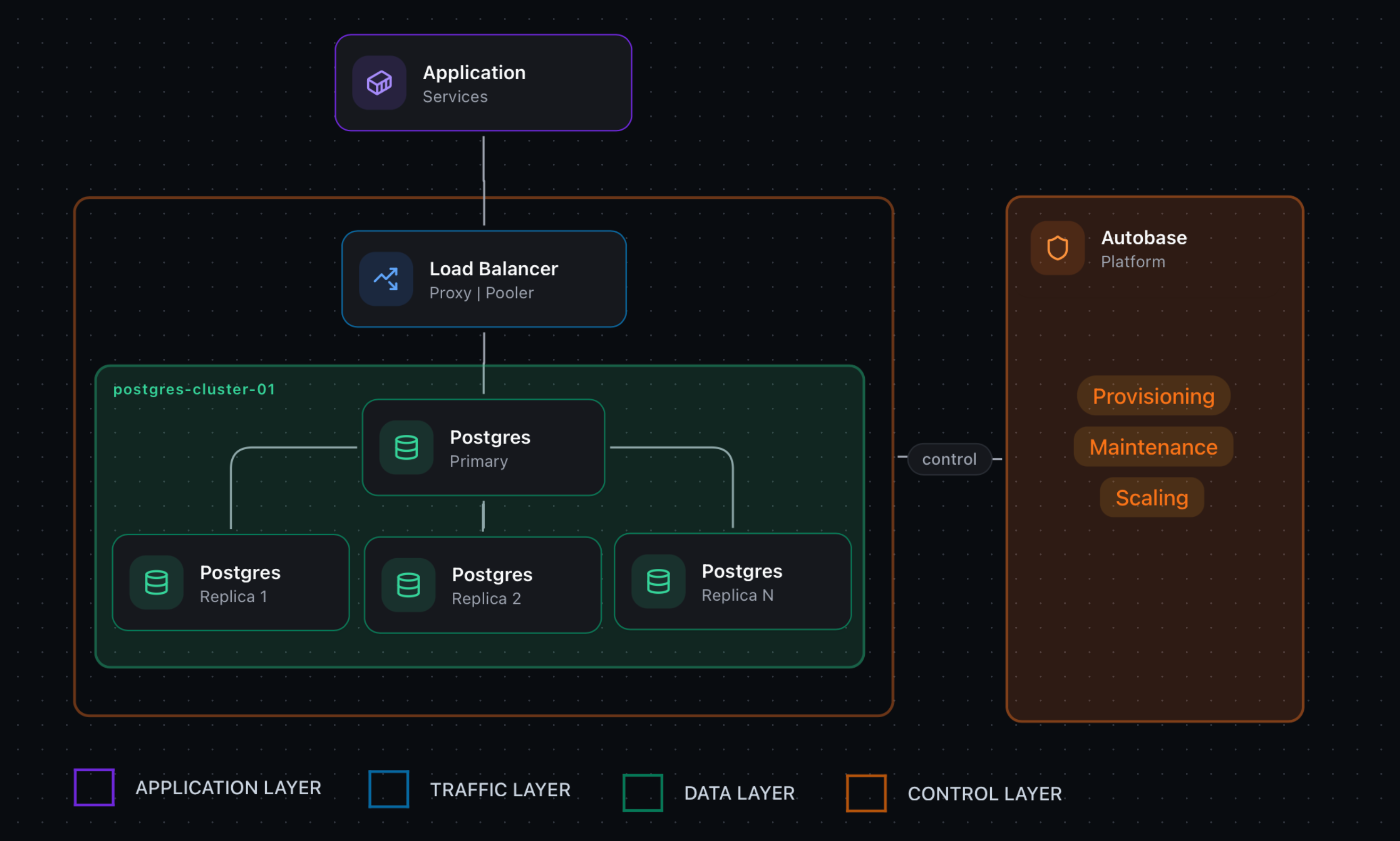 pg_cluster_scheme