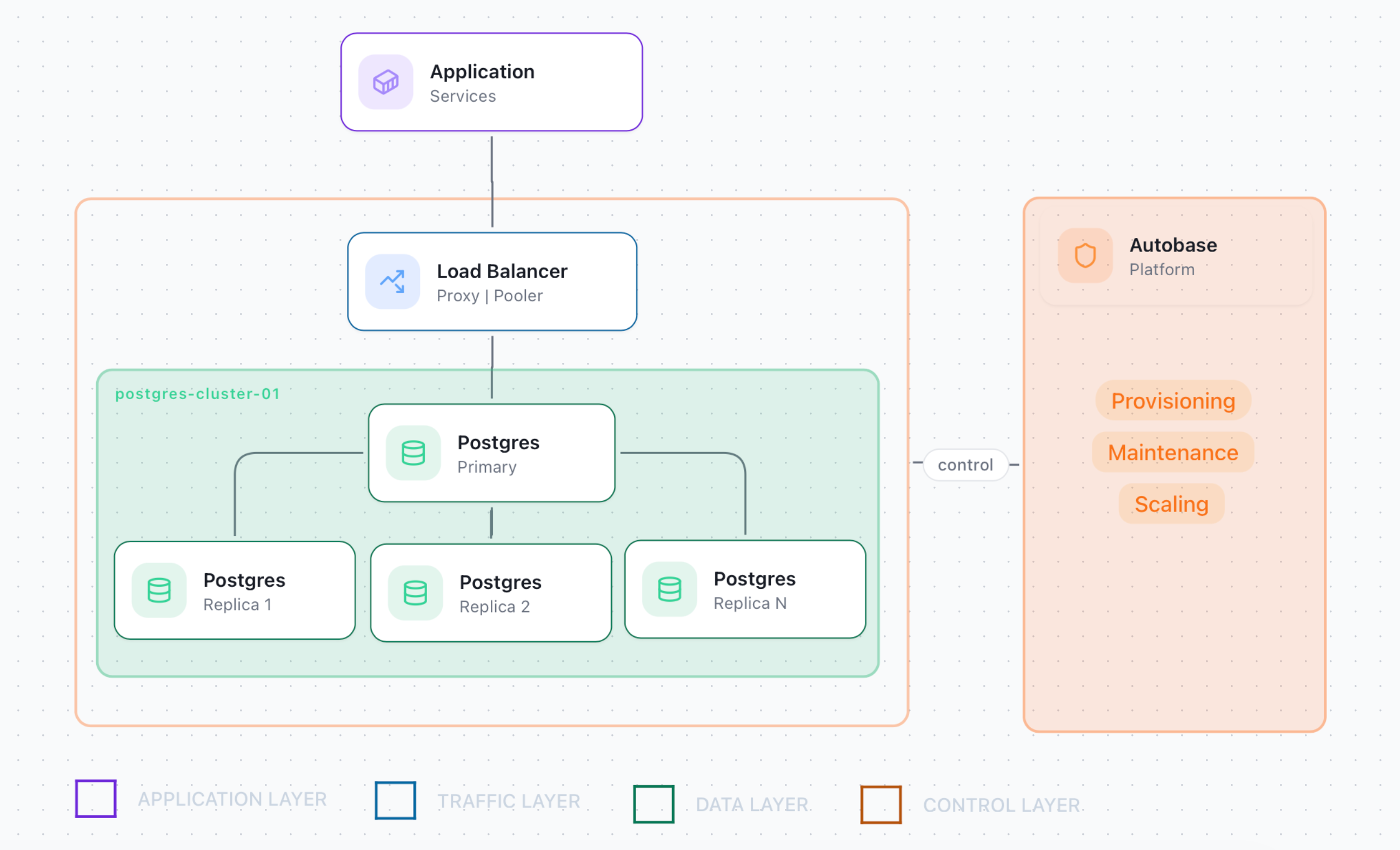pg_cluster_scheme