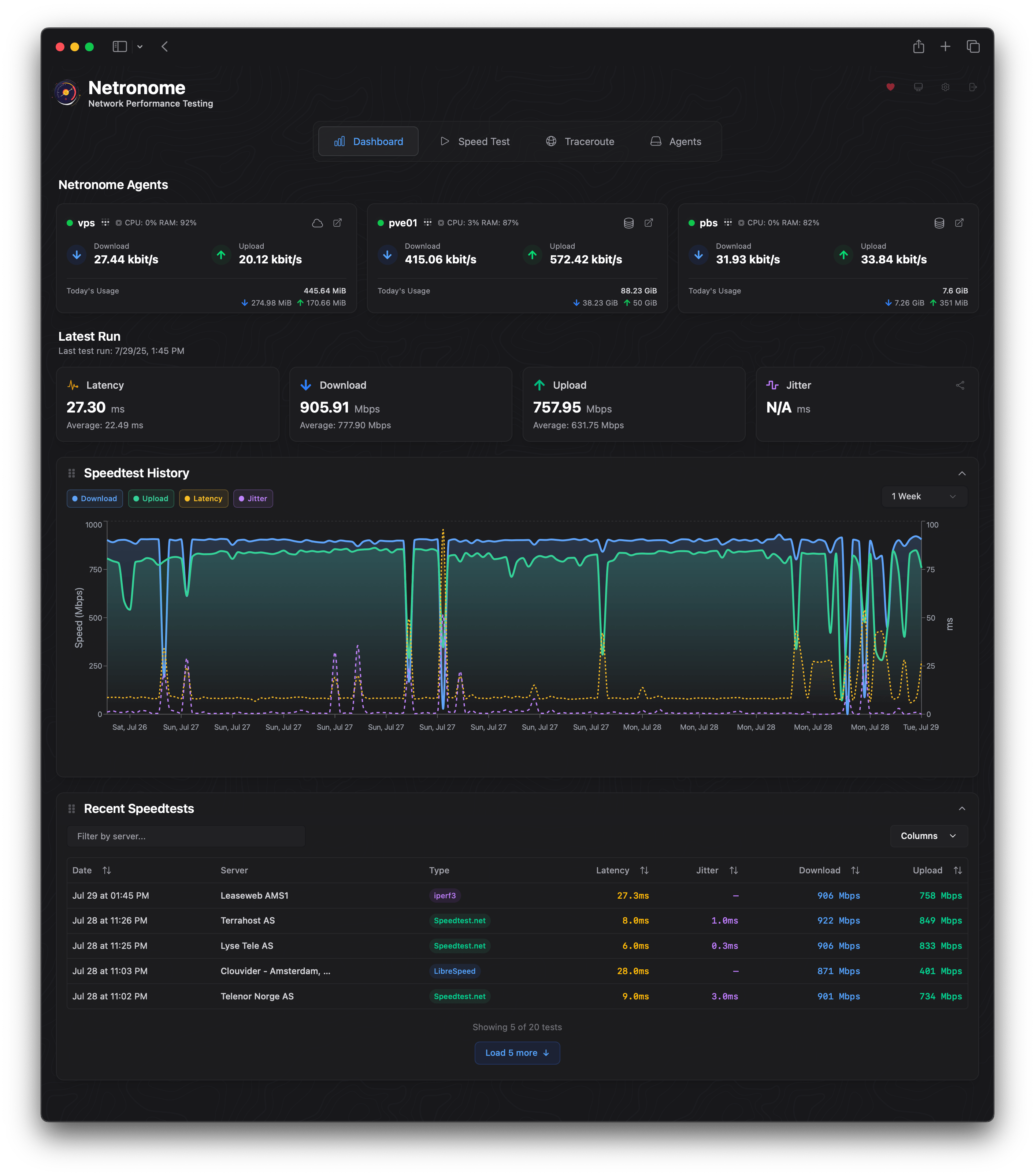 Netronome Dashboard