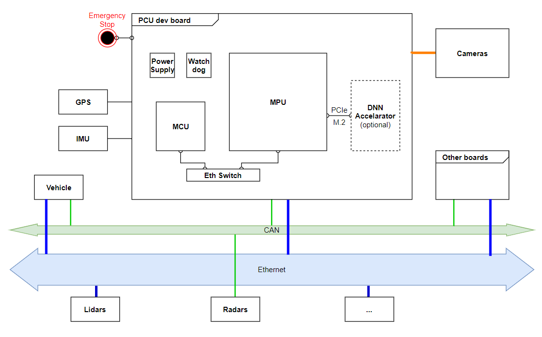 Autocore_pcu_doc