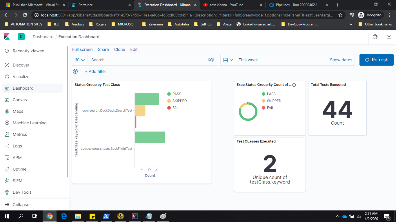 Kibana Dashboard