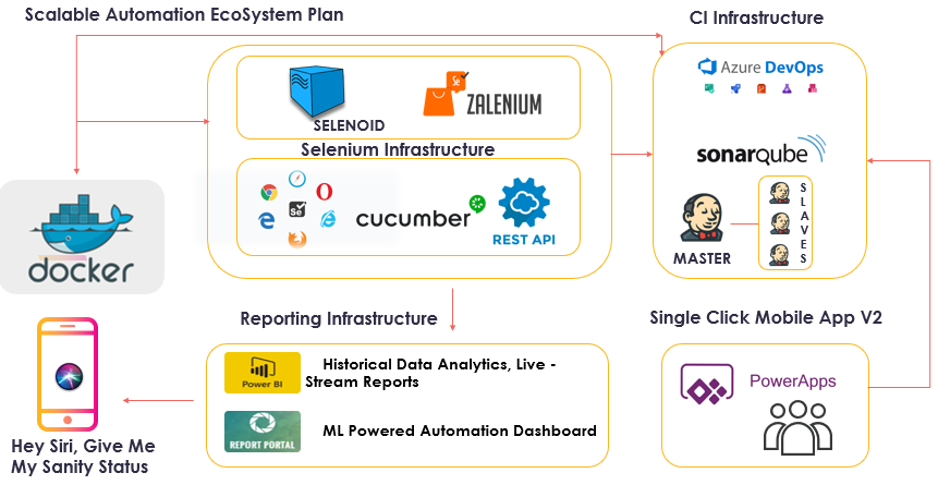 Project Architecture