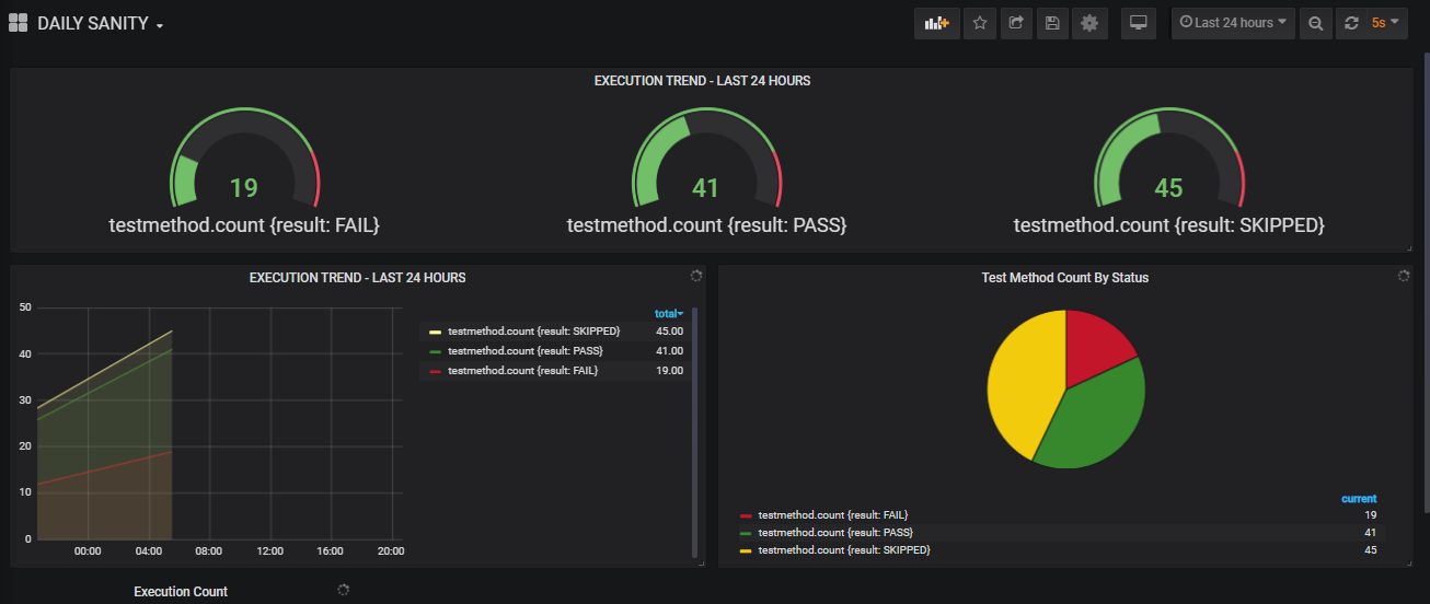 Kibana Dashboard