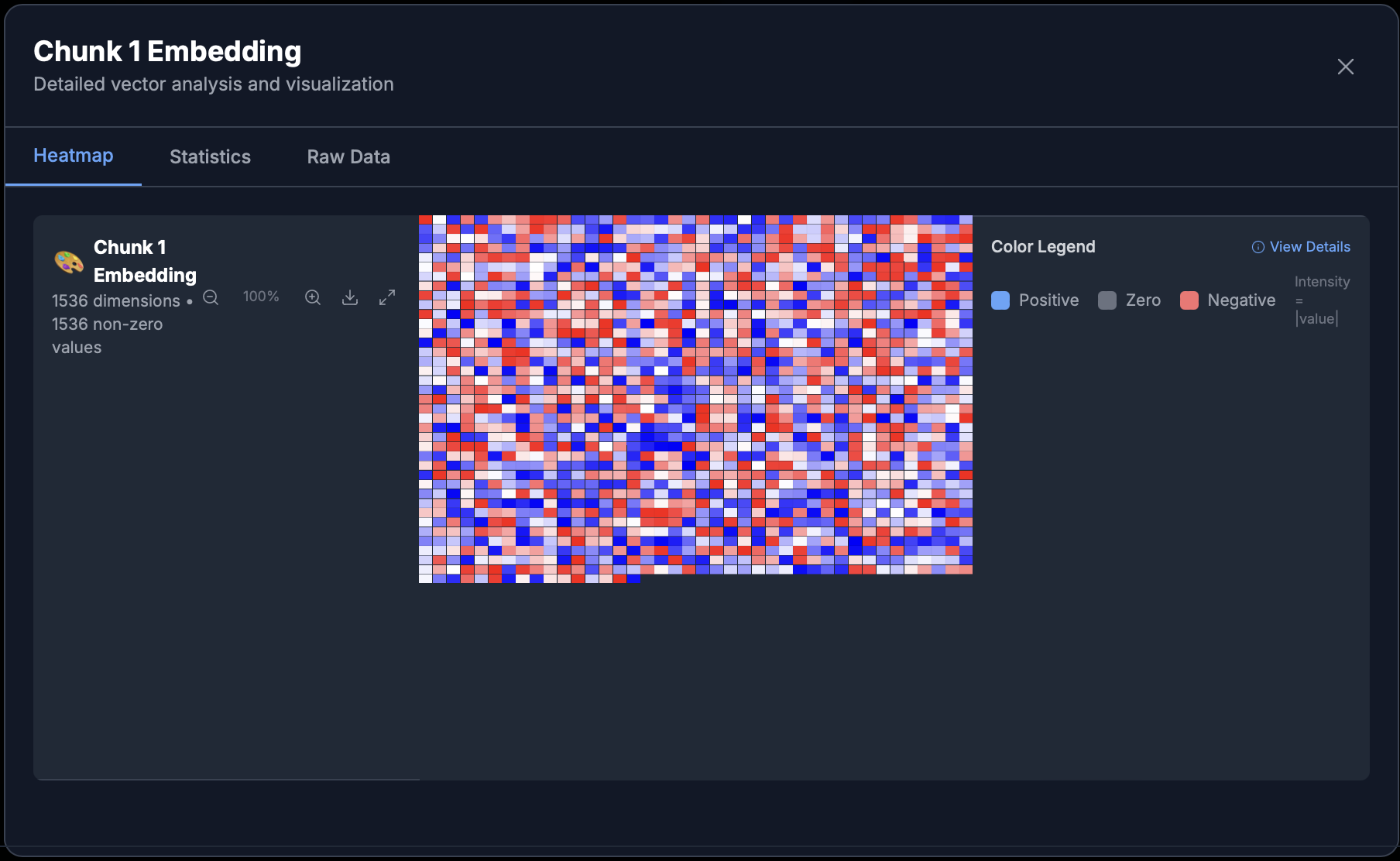 Vector Heatmap