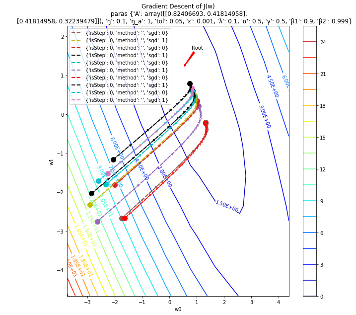 gradient-descent-optimization