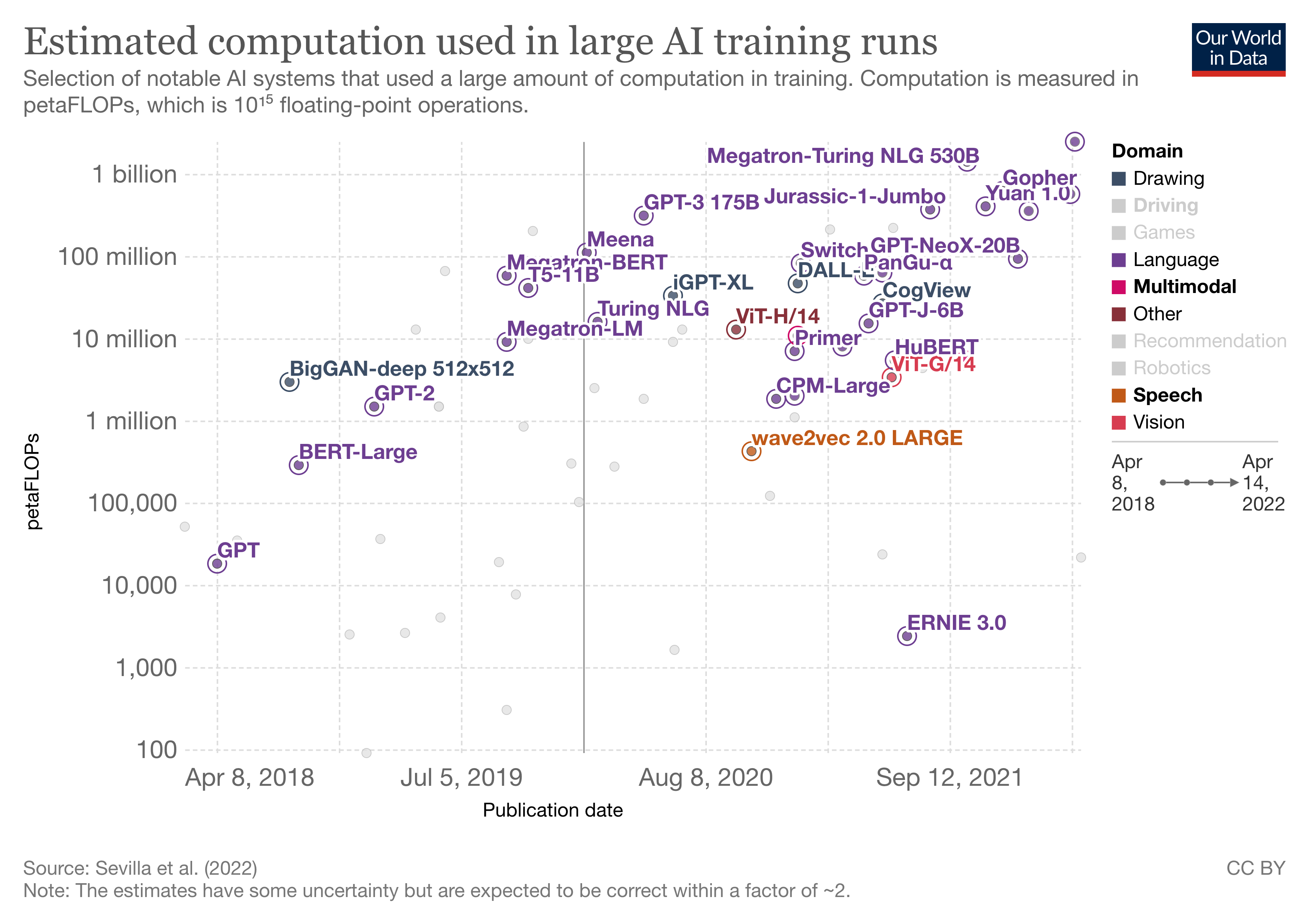 Big models in NLP