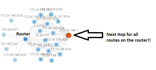 NETJSON_NetGraph_Output