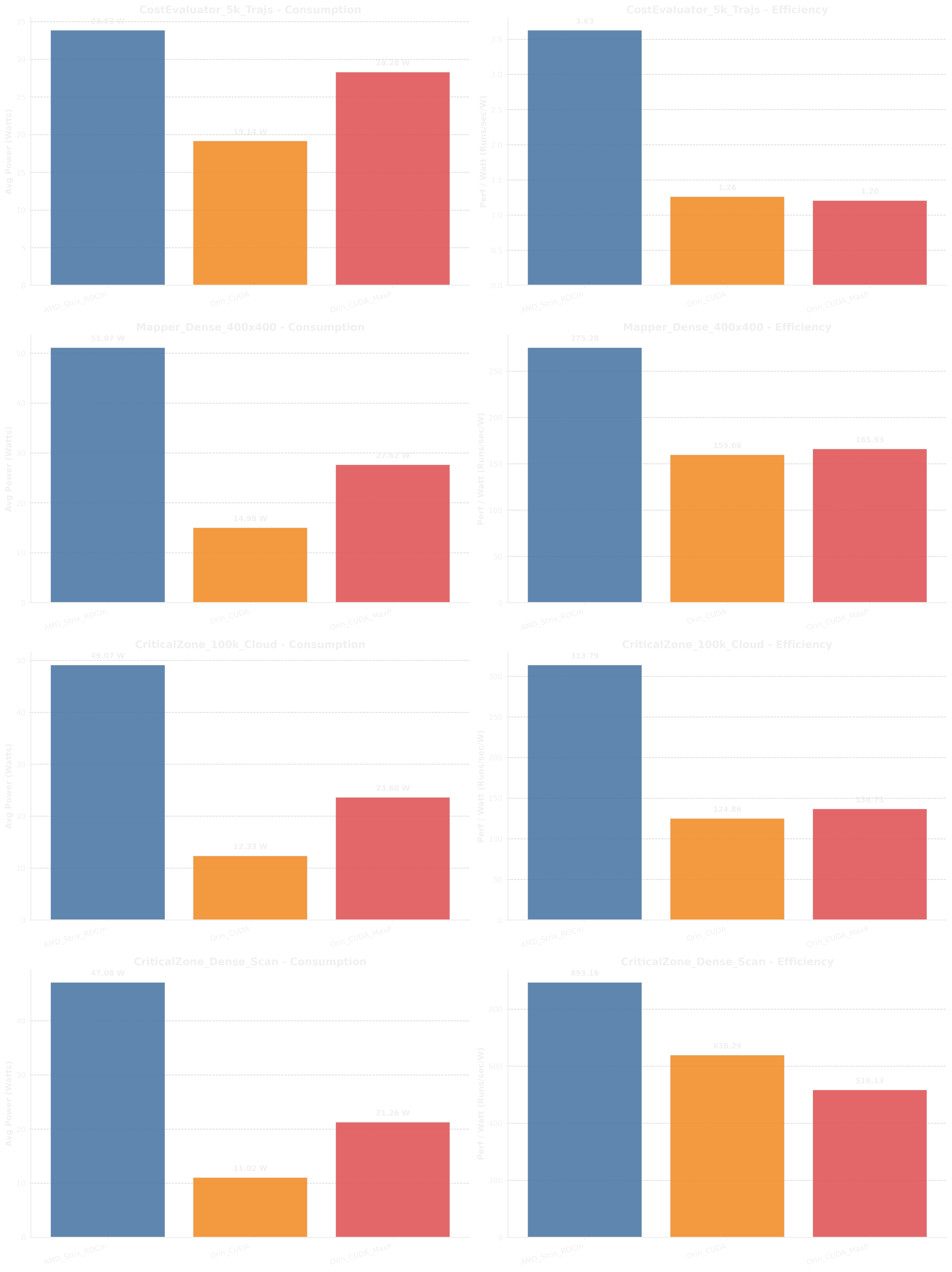 Linear Benchmark Results