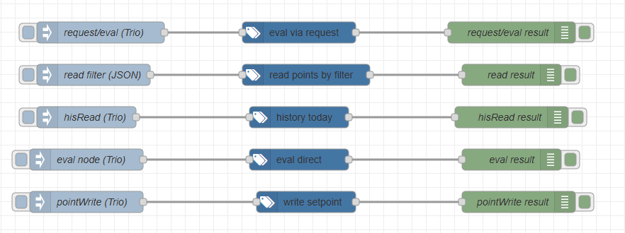 Example flow