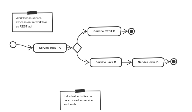 Automatiko Engine