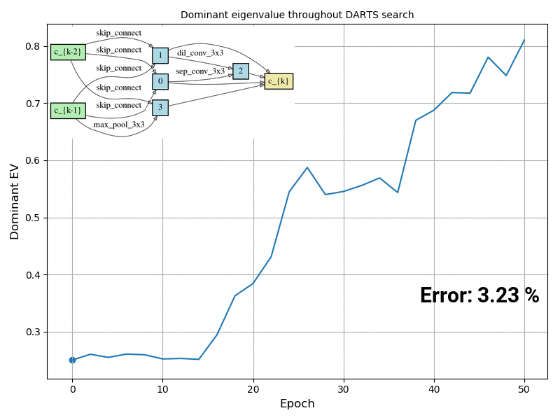 test_error_eigenvalues