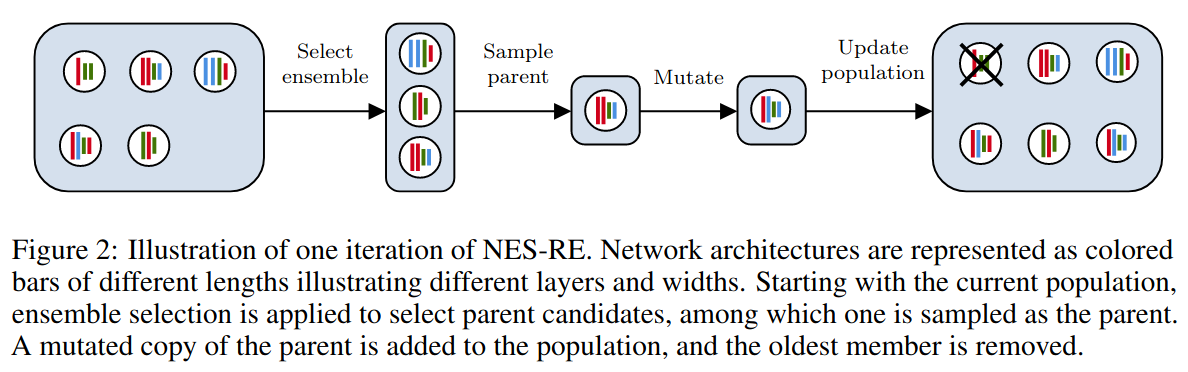 nes-re