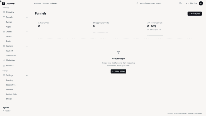 Building a multi-step funnel in the Autonnel editor and publishing it