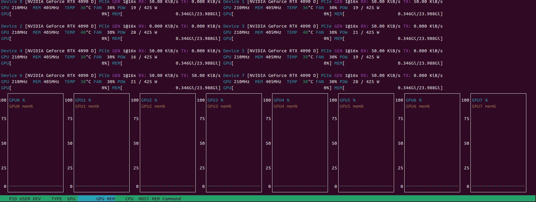nvtop with all eight GPUs live