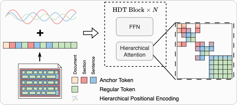 HDT