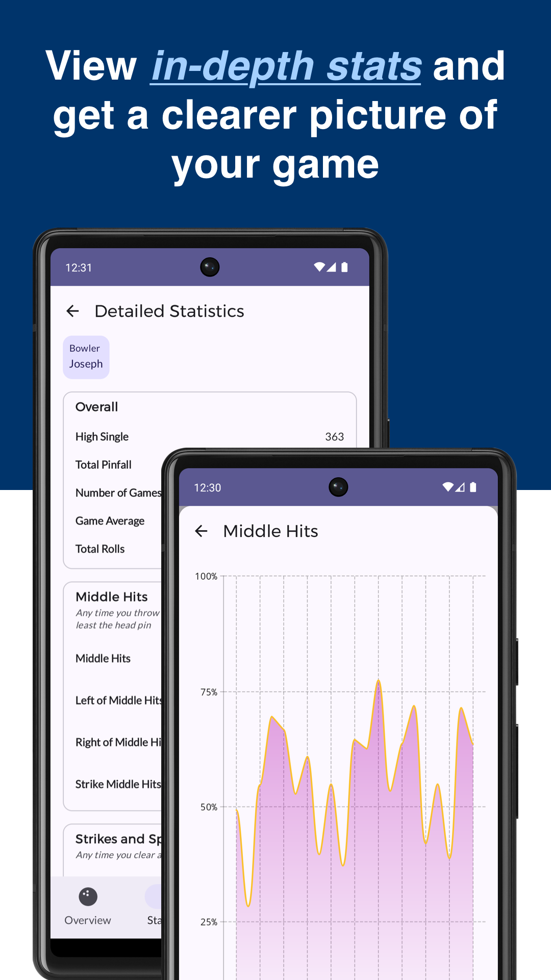 Text appearing above an Android screenshot. Text reads 'View in-depth stats and get a clearer picture of your game'. Screenshot depicts a chart titled 'Middle Hits' trending upwards, and a list of other statistics behind.