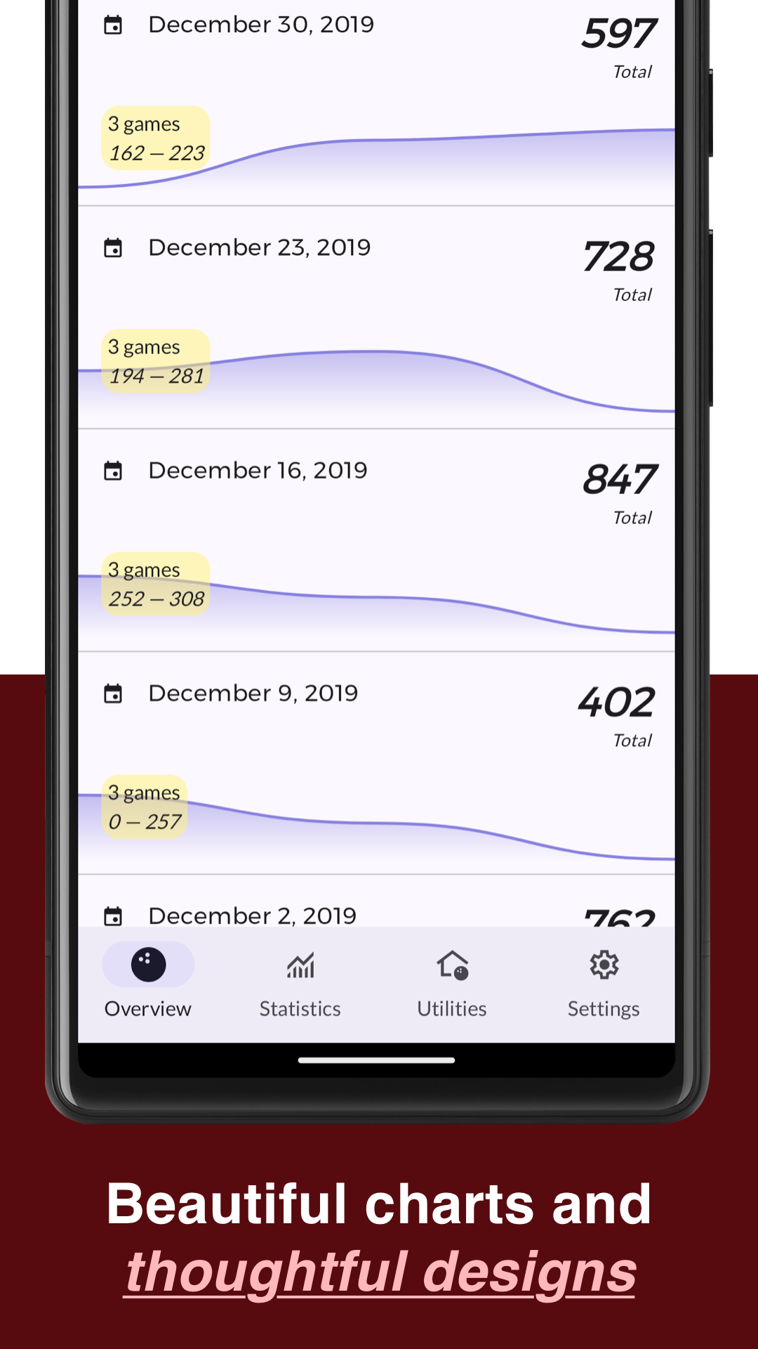 Text appearing below an Android screenshot. Text reads 'Beautiful charts and thoughtful design'. Screenshot depicts a list of dates, with associated charts and numbers representing scores for games bowled on those dates.