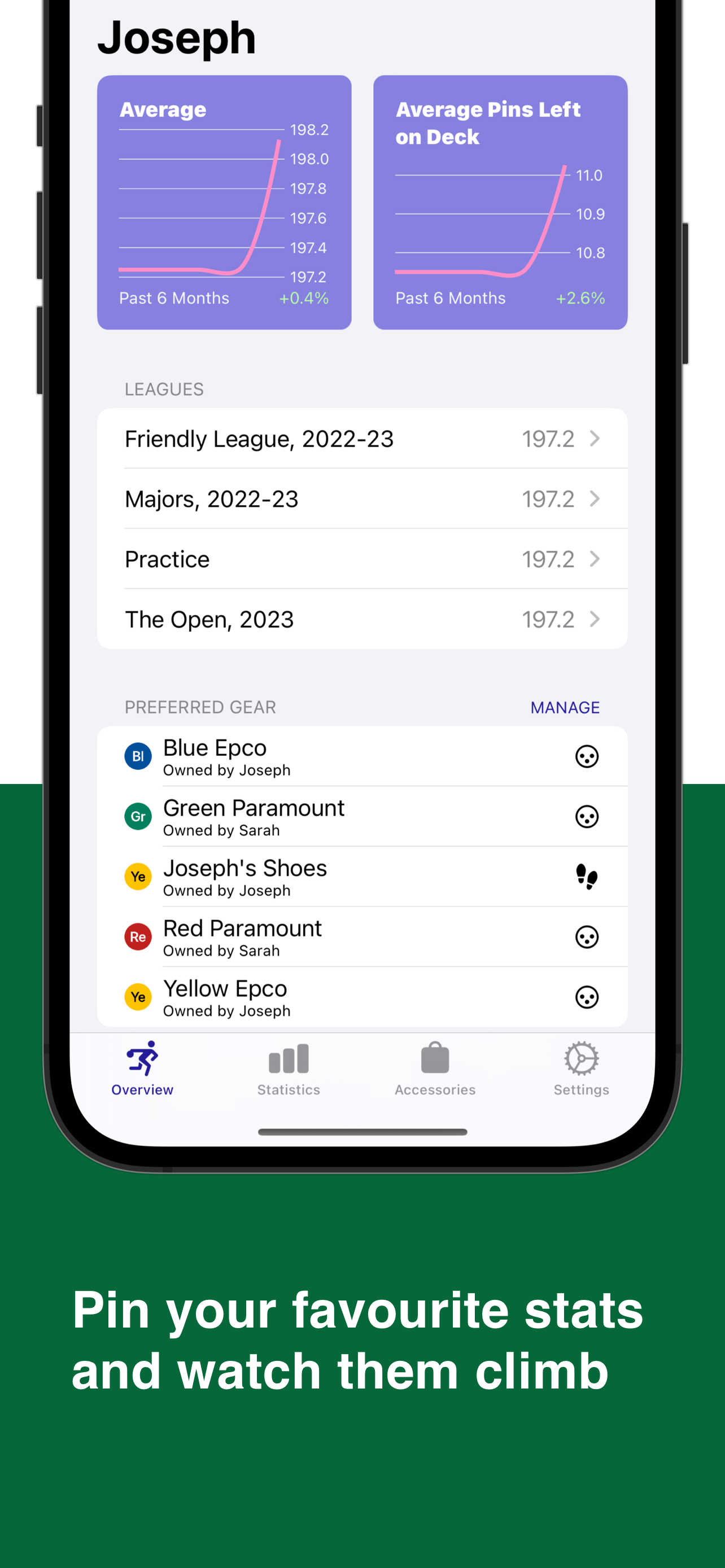 Text appearing below an iPhone screenshot. Text reads 'Pin your favourite stats and watch them climb'. Screenshot depicts 2 widgets and a list of leagues and gear. First widget title is 'Average' and an upwards trending line graph. Second widget title is 'Average pins left on deck' and an upwards trending graph line.