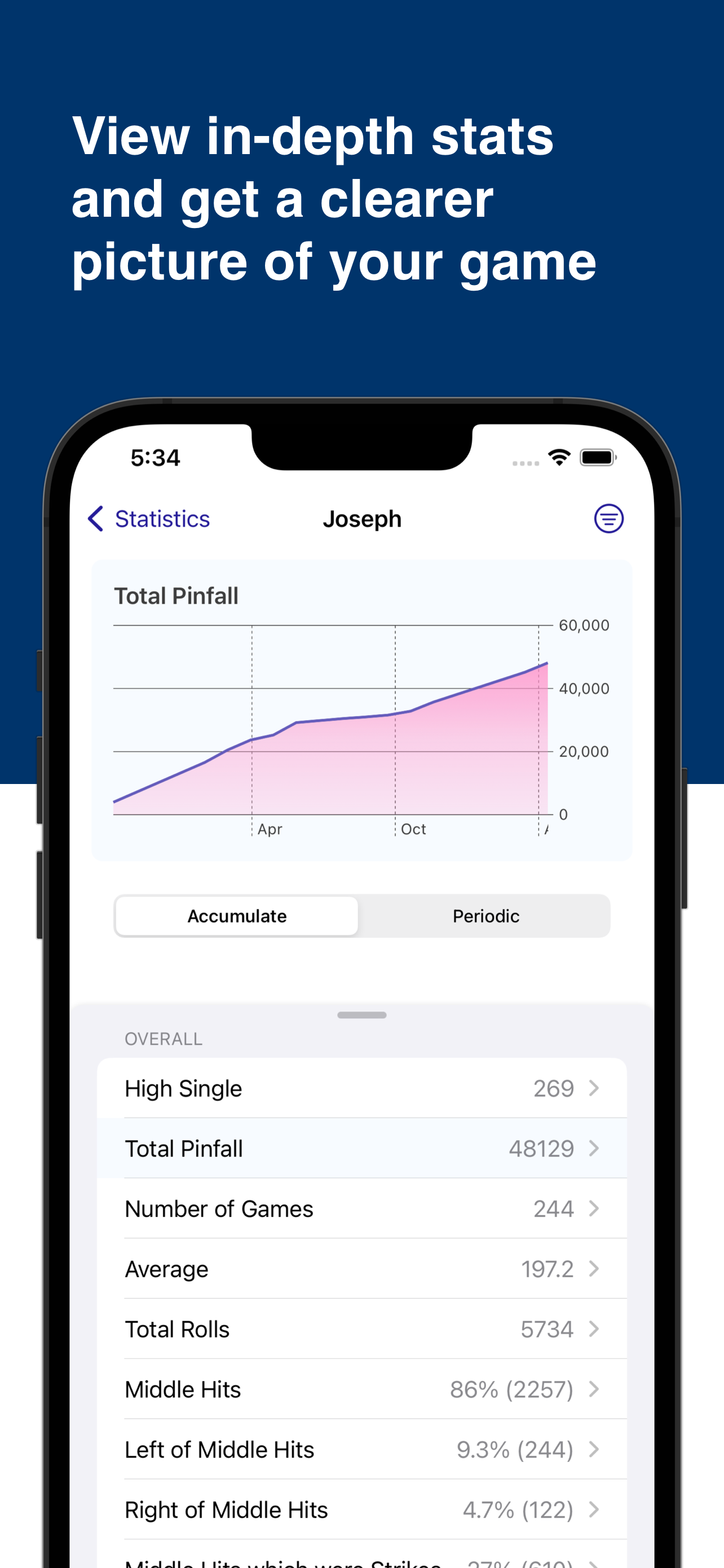 Text appearing above an iPhone screenshot. Text reads 'View in-depth stats and get a clearer picture of your game'. Screenshot depicts a chart titled 'Total pinfall' trending upwards, and a list of other statistics below.