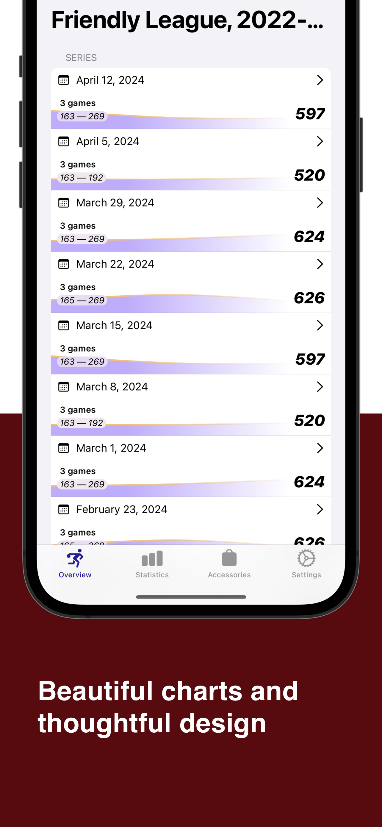 Text appearing below an iPhone screenshot. Text reads 'Beautiful charts and thoughtful design'. Screenshot depicts a list of dates, with associated charts and numbers representing scores for games bowled on those dates.