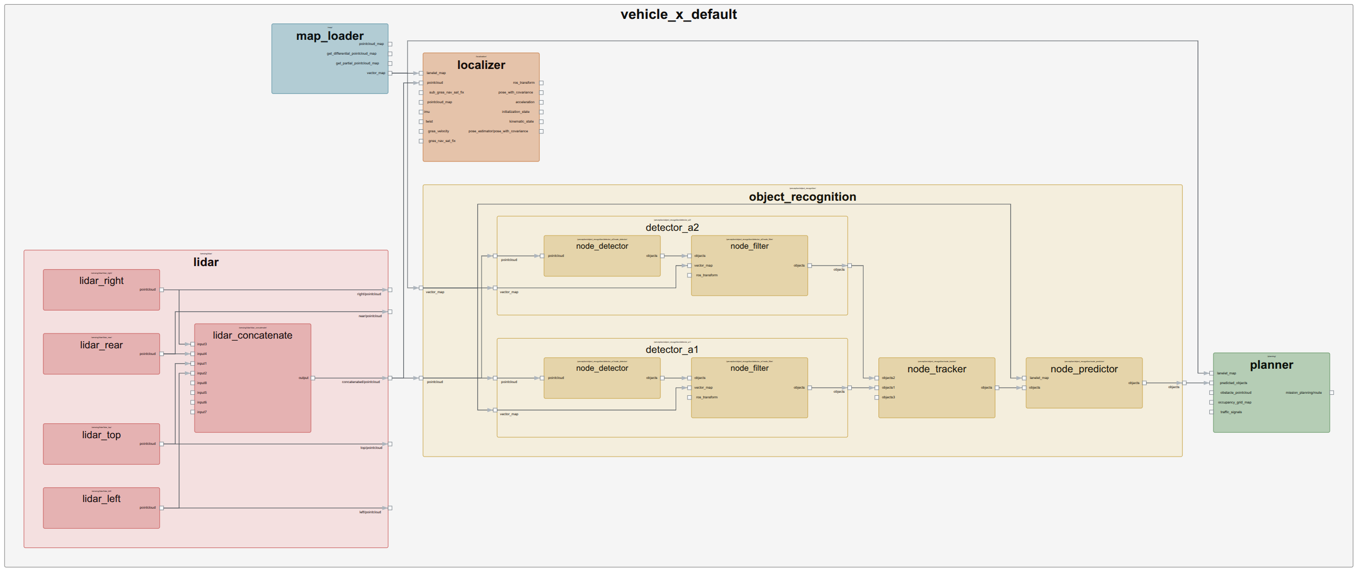 Node Diagram
