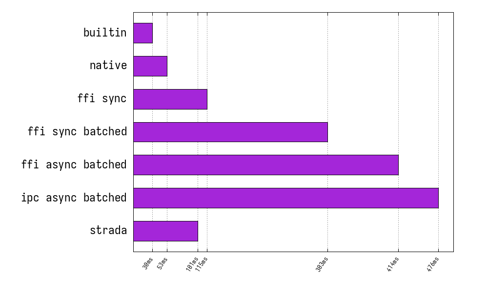 lint hot without IPC Sync