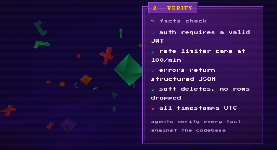 2. Verify