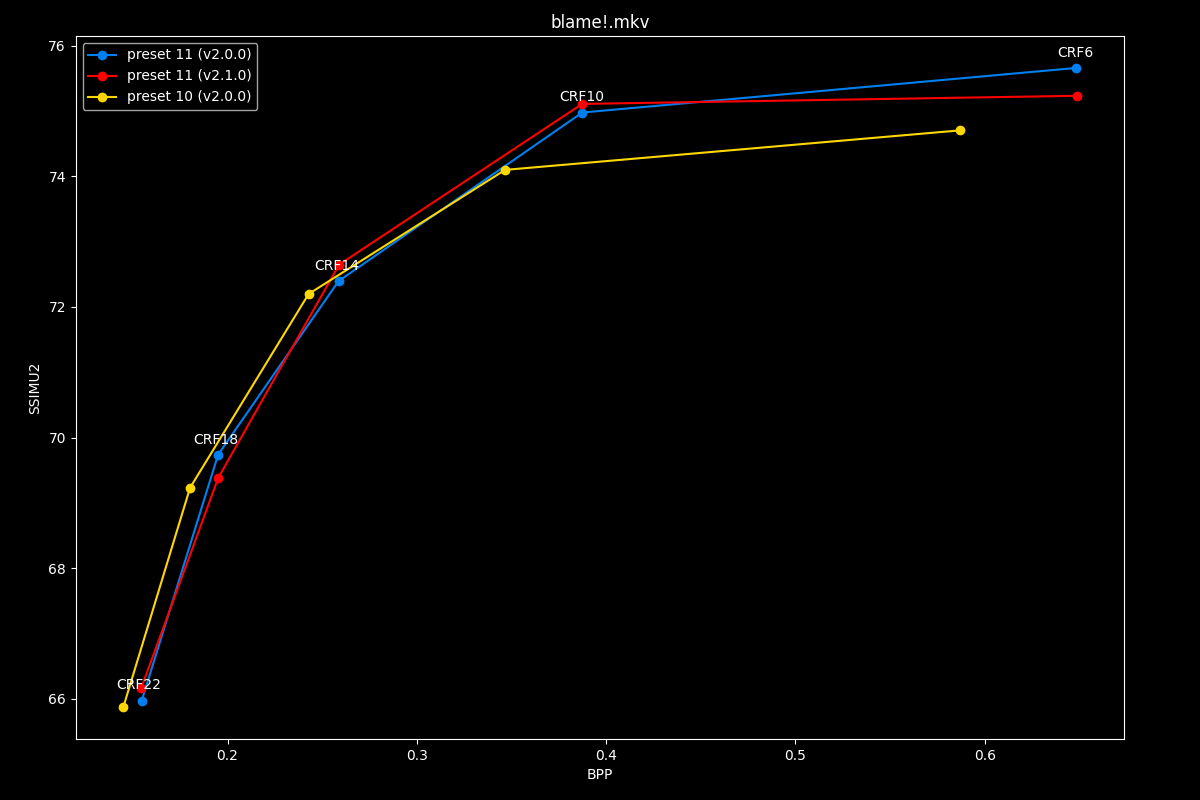 Blame!.mkv Efficiency Graph