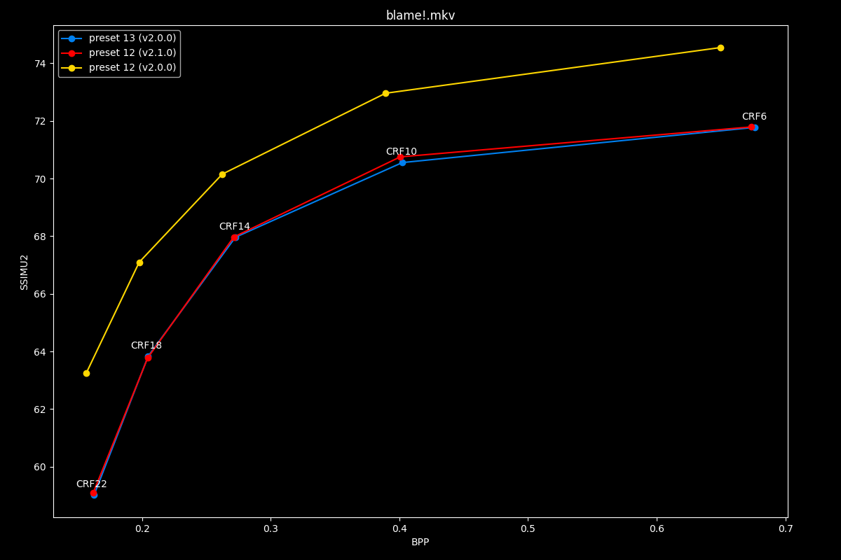 Blame!.mkv Efficiency Graph