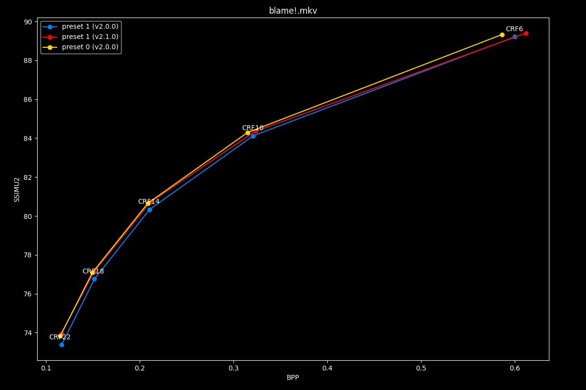 Blame!.mkv Efficiency Graph