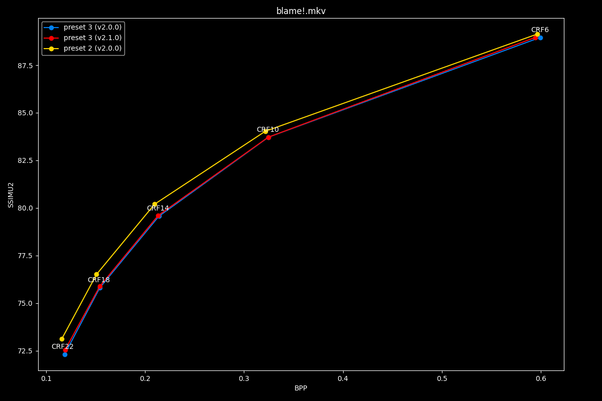 Blame!.mkv Efficiency Graph
