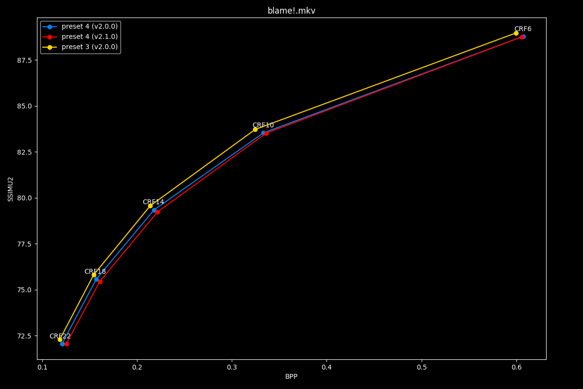 Blame!.mkv Efficiency Graph